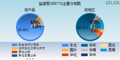 688710主营分布图