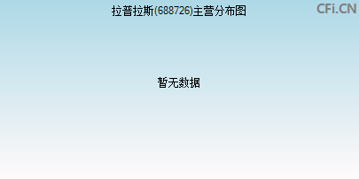 688726主营分布图 688726主营分布图