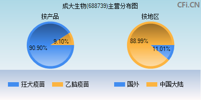 688739主营分布图