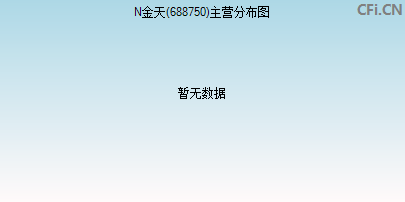 688750主营分布图