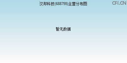 688755主营分布图