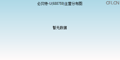 688759主营分布图 688759主营分布图