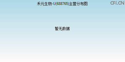 688765主营分布图
