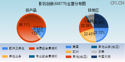 688775主营分布图