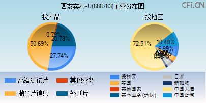 688783主营分布图