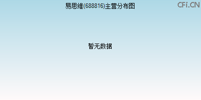 688816主营分布图