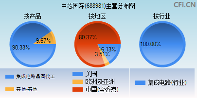 688981主营分布图