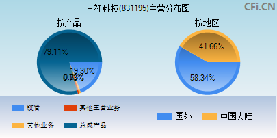 831195主营分布图