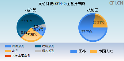 831445主营分布图