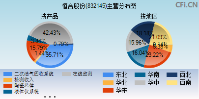 832145主营分布图