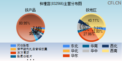 832566主营分布图