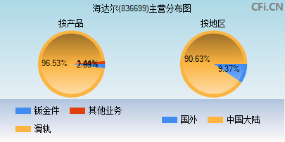 836699主营分布图