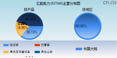 837046主营分布图