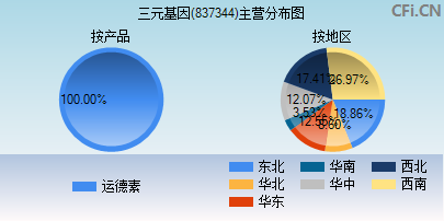 837344主营分布图