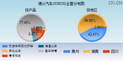 838030主营分布图