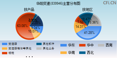 839946主营分布图