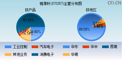 870357主营分布图