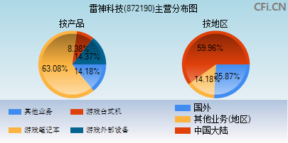 872190主营分布图