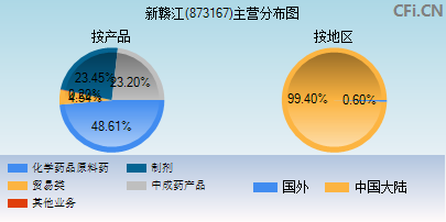 873167主营分布图