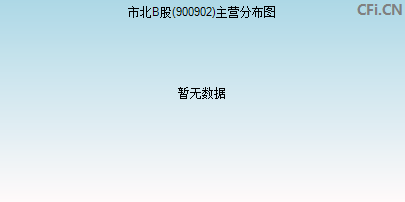 900902主营分布图