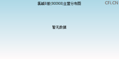 900908主营分布图