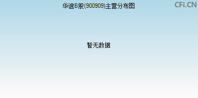 900909主营分布图