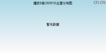 900918主营分布图 900918主营分布图