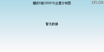 900918主营分布图