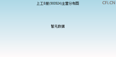 900924主营分布图