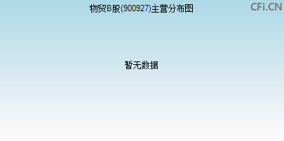 900927主营分布图
