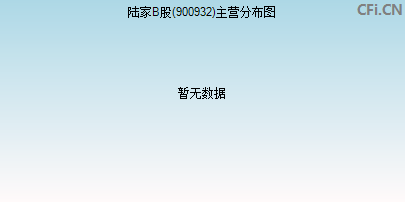 900932主营分布图