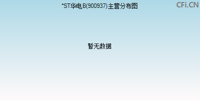 900937主营分布图