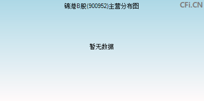 900952主营分布图