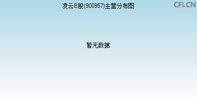 900957主营分布图 900957主营分布图