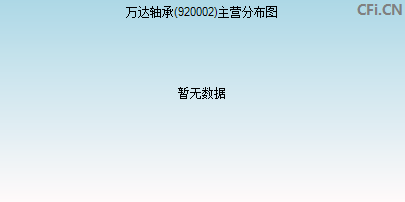 920002主营分布图 920002主营分布图