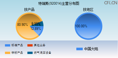 920014主营分布图