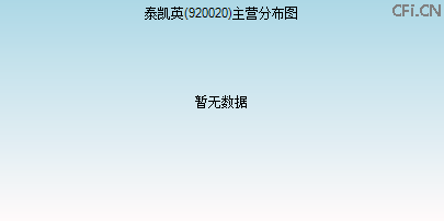920020主营分布图