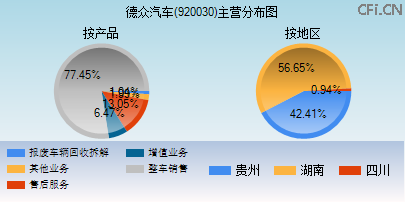 920030主营分布图
