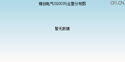 920035主营分布图 920035主营分布图