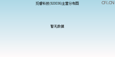920036主营分布图