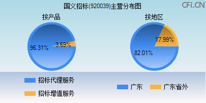920039主营分布图