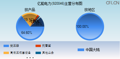 920046主营分布图 920046主营分布图