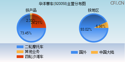 920058主营分布图 920058主营分布图