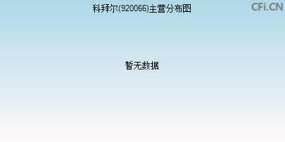 920066主营分布图