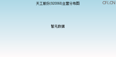 920068主营分布图
