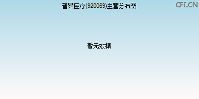 920069主营分布图