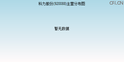 920088主营分布图 920088主营分布图