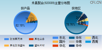 920089主营分布图