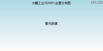 920091主营分布图