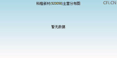 920098主营分布图